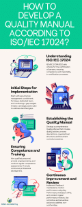 Developing ISO/IEC 17024 Quality Manual Made Easy