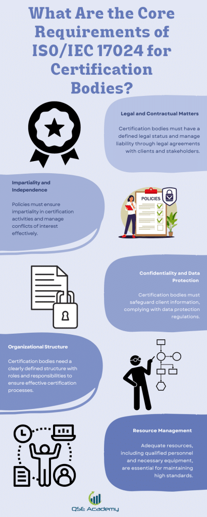 Core Requirements of ISO/IEC 17024 for Certification Bodies