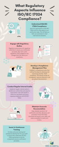 Influential Regulatory Aspects for ISO/IEC 17024 Compliance