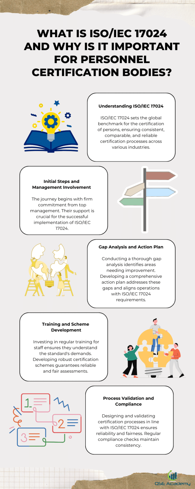 What is ISO/IEC 17024 and Why is It Important?