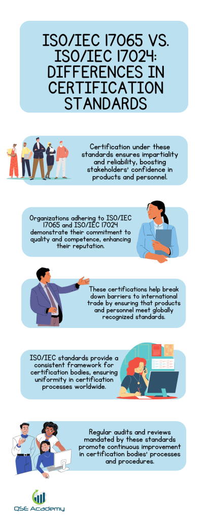 ISO/IEC 17065 vs. ISO/IEC 17024: Differences in Certification Standards