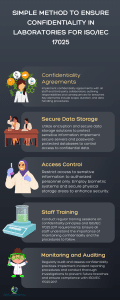 Simple method to ensure confidentiality in laboratories for ISOIEC 17025