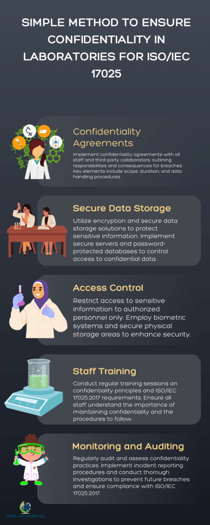 Simple method to ensure confidentiality in laboratories for ISOIEC 17025