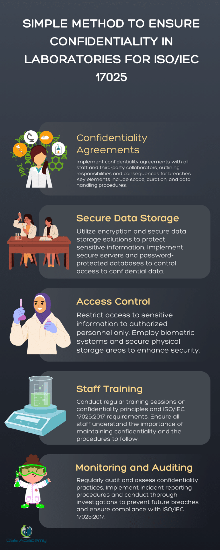 Simple method to ensure confidentiality in laboratories for ISOIEC 17025