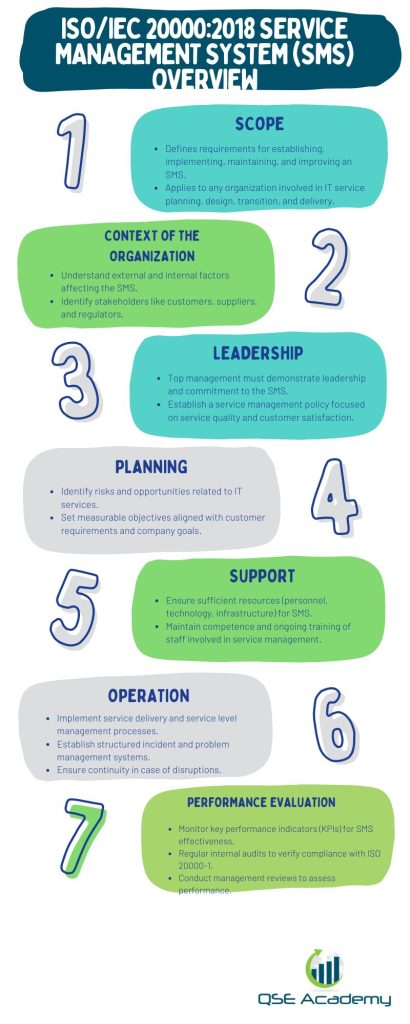 ISO 20000 2018 Package