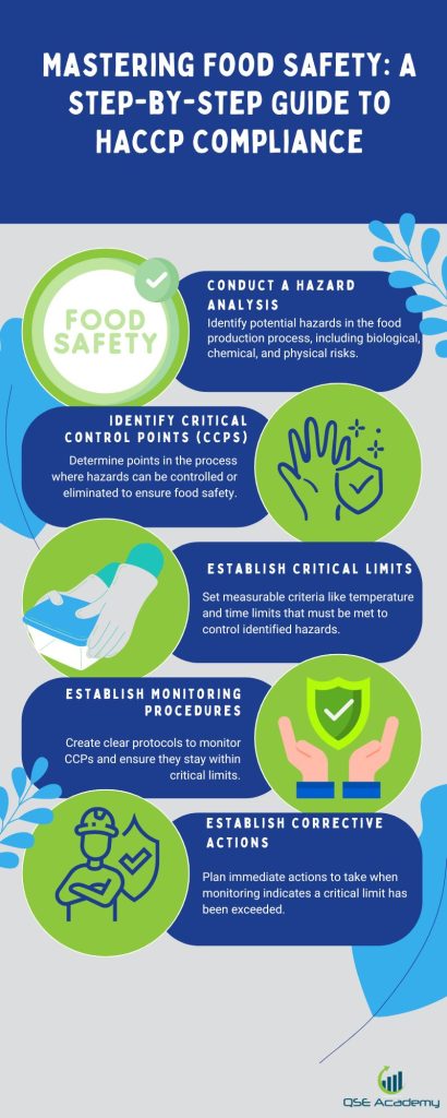 HACCP Package