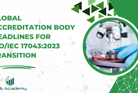Global Accreditation Body Deadlines for ISOIEC 170432023 Transition