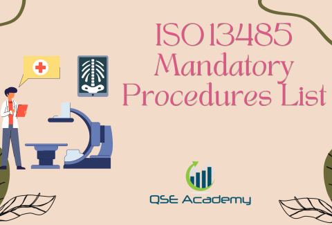 ISO 13485 Mandatory Procedures List