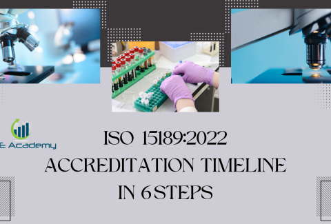 ISO  151892022 Accreditation Timeline in 6 Steps
