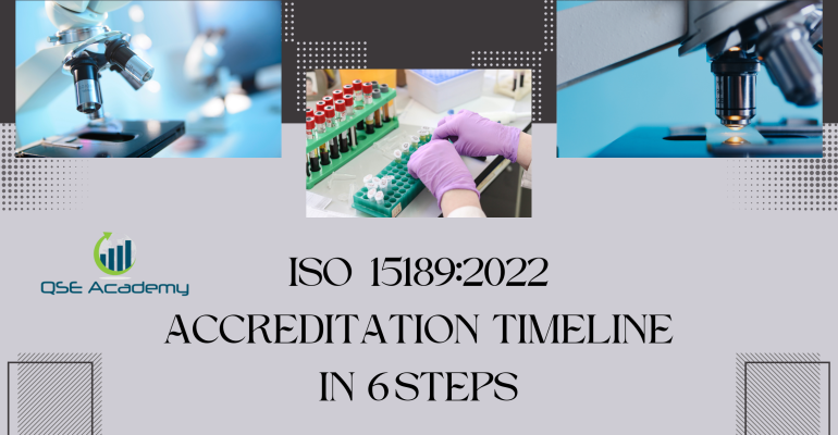 ISO  151892022 Accreditation Timeline in 6 Steps
