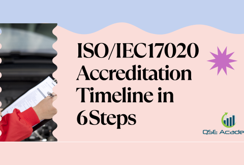 ISOIEC 17020 Accreditation Timeline in 6 Steps