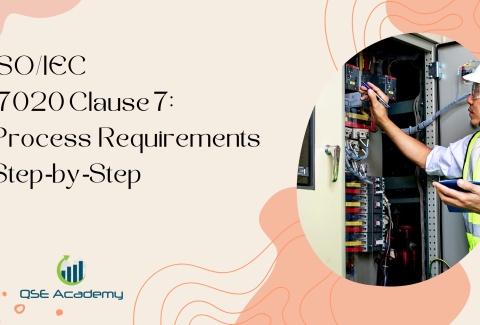 ISOIEC 17020 Clause 7 Process Requirements Step‑by‑Step