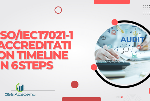 ISOIEC 17021‑1 Accreditation Timeline in 6 Steps