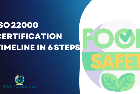 ISO 22000 Certification Timeline in 6 Steps
