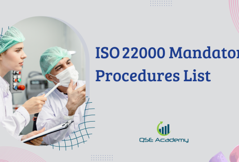 ISO 22000 Mandatory Procedures List